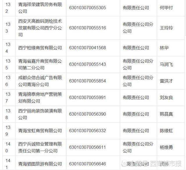 青海建筑劳务